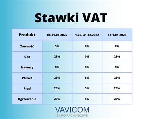 Tabela stawek VAT dla usług szkoleniowych