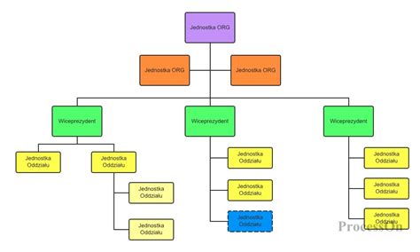 Schemat struktury zatrudnienia opiekuna seniora