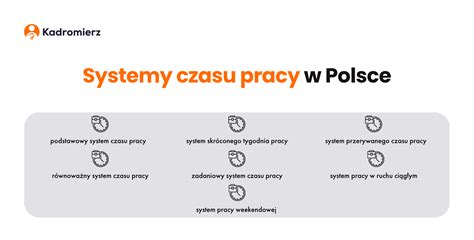 Schemat systemów czasu pracy w Polsce