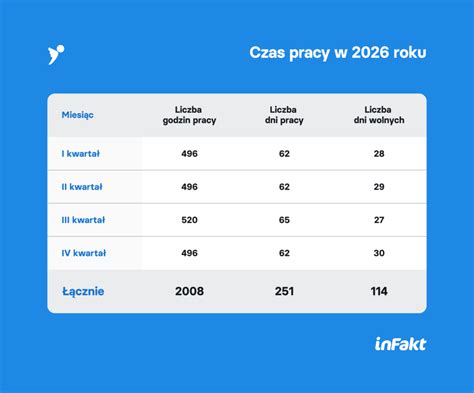 Tabela: Wymiar czasu pracy w poszczególnych miesiącach 2026 roku