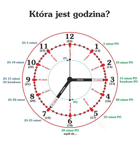 Zegar pokazujący różne godziny pracy, symbolizujący elastyczność