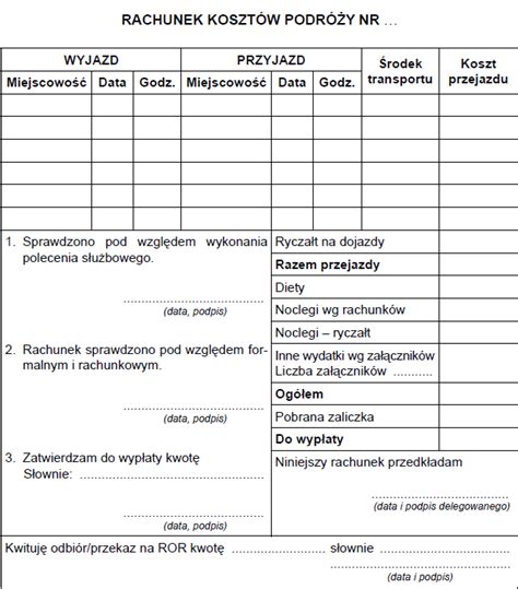 Schemat rozliczania kosztów podróży służbowej