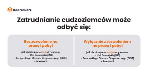 Infografika porównująca kary za nielegalne zatrudnianie cudzoziemców przed i po zmianach