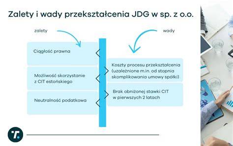 Infografika przedstawiająca korzyści przekształcenia JDG w spółkę z o.o.