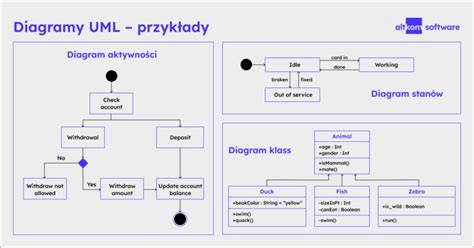 Schemat przedstawiający strukturę dokumentu upoważnienia