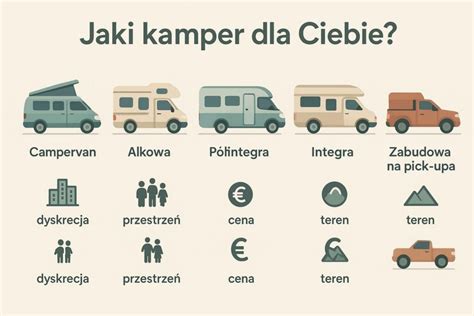 Infografika przedstawiająca różne typy pełnomocnictw