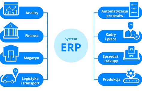 Schemat działania systemu ERP