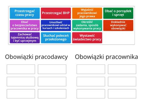 Tabela porównująca obowiązki pracownika i pracodawcy