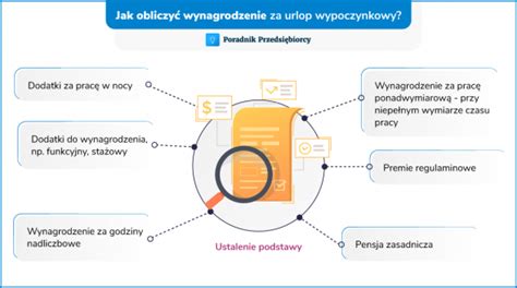 Schemat obliczania wynagrodzenia za urlop ze zmiennych składników