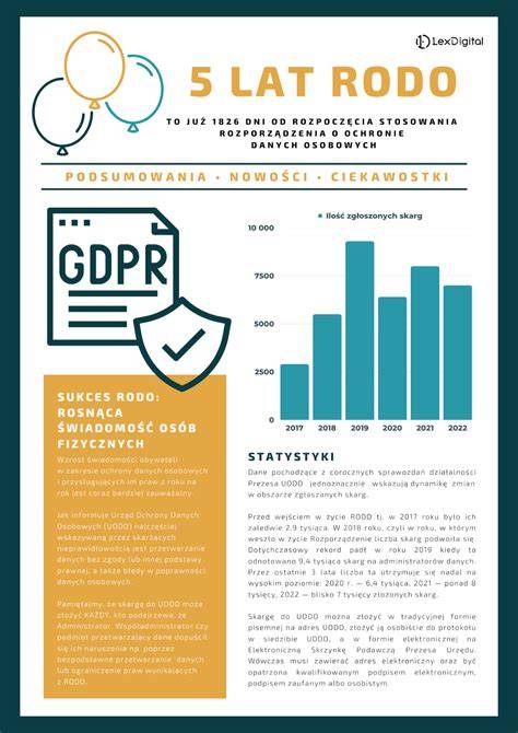 Infografika o prawach RODO