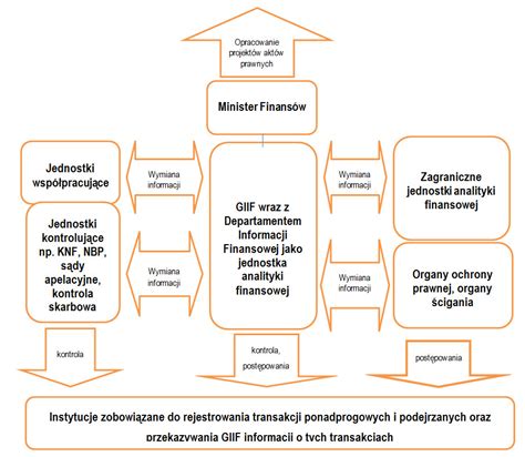 Schemat zmian w finansowaniu POZ