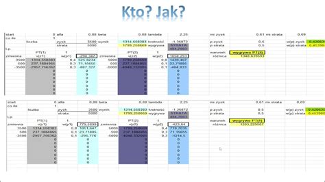 Siatka płac dla kadry kierowniczej w branży detalicznej