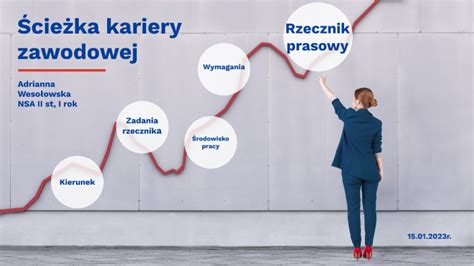Schemat pokazujący rozwój kariery zawodowej w sektorze finansowym