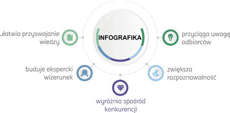 Infografika porównująca kwalifikacje i uprawnienia
