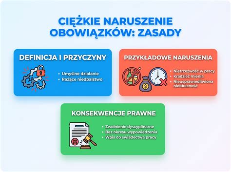 Tabela z przykładami ciężkiego naruszenia obowiązków pracowniczych