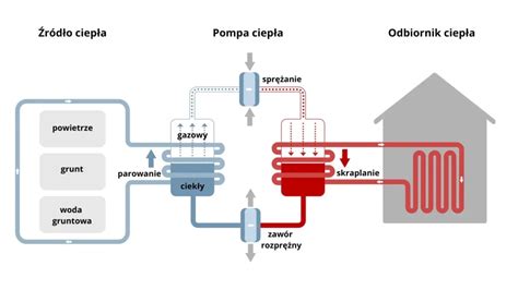 Schemat działania ubezpieczenia Autocasco