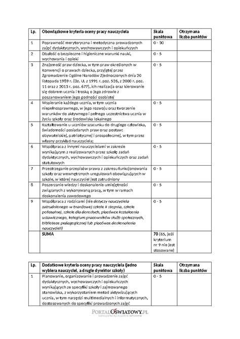 Schemat procesu oceny pracy nauczyciela i zajęć pokazowych