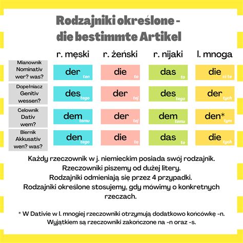 Tabela odmiany rodzajników określonych przez przypadki