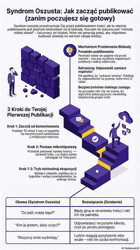 Grafika pokazująca proces radzenia sobie z syndromem oszusta