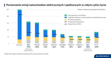 Porównanie kosztów życia w Finlandii i Polsce