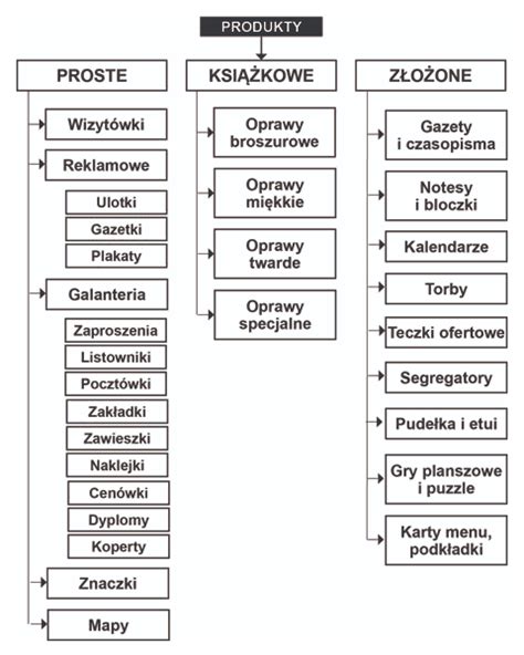 Klasyfikacja produktów rolnych według CN