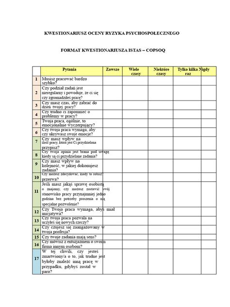 Schemat ryzyka psychospołecznego w pracy funkcjonariusza SW