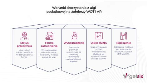 Grafika przedstawiająca warunki skorzystania z ulgi na powrót