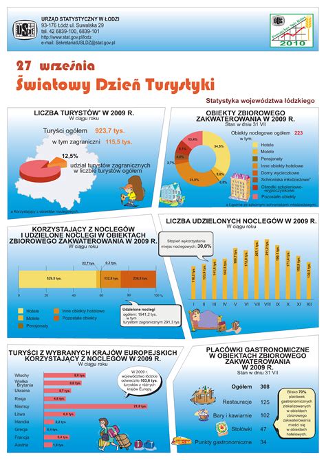 Infografika pokazująca parametry jakości wody