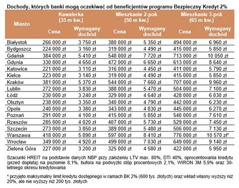 Tabela porównująca zarobki w sądownictwie