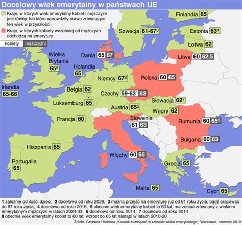 Mapa pokazująca przeciętny wiek emerytalny w krajach UE