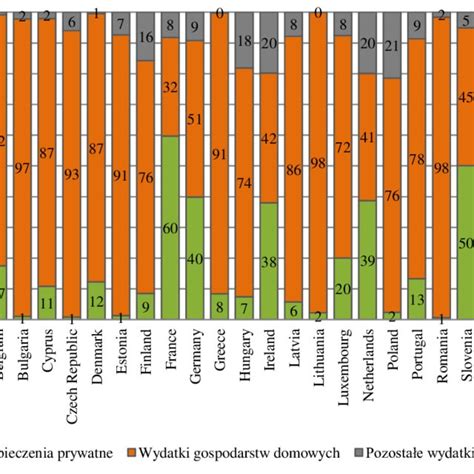 Tabela z limitami noclegowymi w wybranych krajach