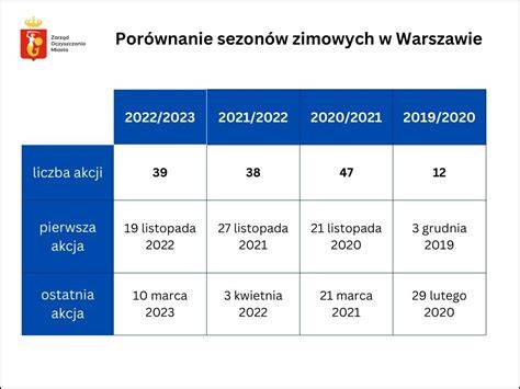 Tabela porównująca stare i nowe procedury weryfikacji dyplomów