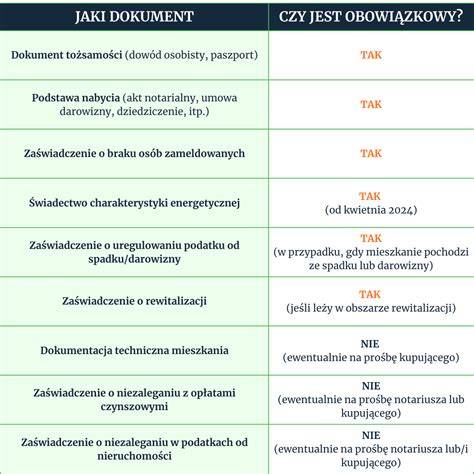 Dokumenty potrzebne do badań lekarskich