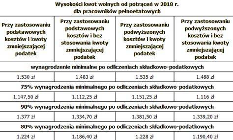 Tabela przedstawiająca kolejność i limity potrąceń z wynagrodzenia