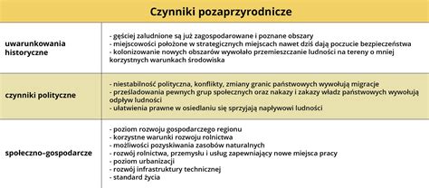 Schemat przedstawiający czynniki wpływające na cenę sprzątania garażu: wielkość, zagracenie, zabrudzenie, zakres usług.