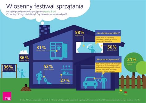 Infografika porównująca ceny sprzątania garaży o różnej wielkości.