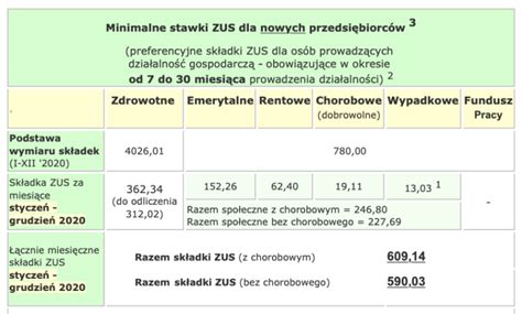 Tabela porównująca składki na ubezpieczenie społeczne i zdrowotne w Czechach