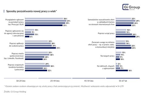 Ikony symbolizujące różne kanały poszukiwania pracy
