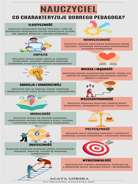 Infografika przedstawiająca wymagane kwalifikacje i cechy dobrego nauczyciela przedszkola
