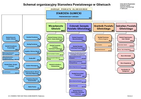 Schemat struktury związku zawodowego