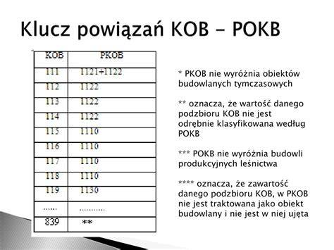 Schemat klasyfikacji budownictwa mieszkaniowego według PKOB