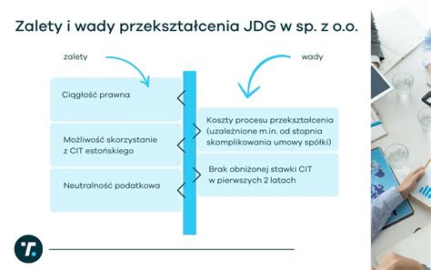 Schemat procesu przekształcenia JDG w Sp. z o.o.