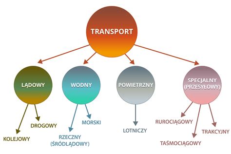 Schemat podziału środków rady rodziców