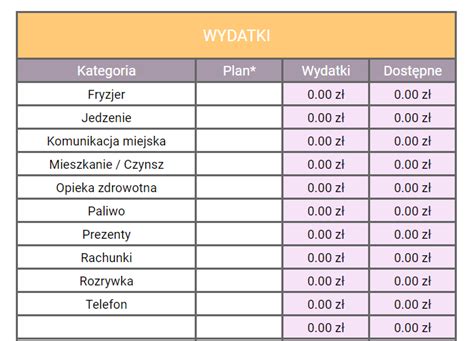 Przykładowe wydatki rady rodziców