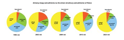Infografika: Struktura zatrudnienia w służbie zdrowia