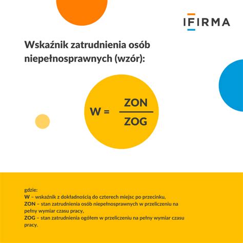 Tabela porównująca kary na PFRON i koszty zatrudnienia osób niepełnosprawnych