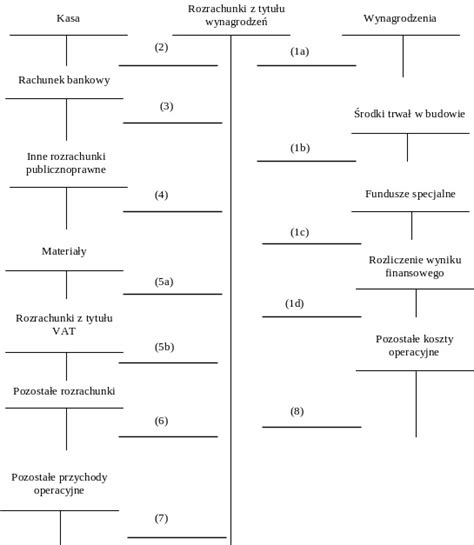 Schemat podziału wynagrodzeń w Mercedes-Benz