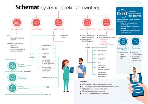 Schemat pokazujący ewolucję przepisów dotyczących ekwiwalentu dla OSP