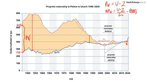 Wykres porównujący liczbę godzin poświęcanych na dodatkową pracę przez mężczyzn i kobiety w Polsce