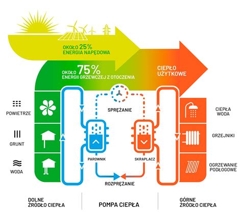 Schemat działania kalkulatora wynagrodzeń